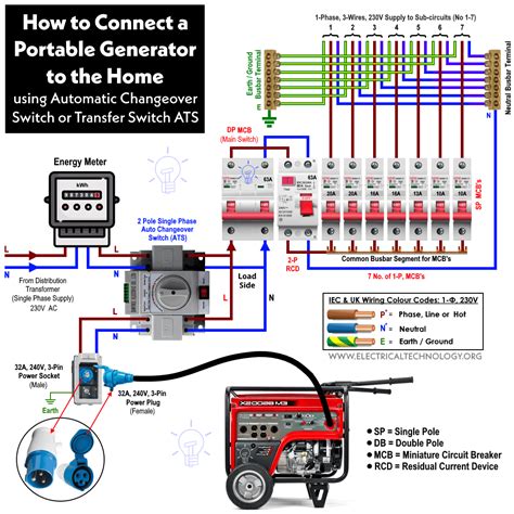 electrical cord for generator to transfer box|home portable generator transfer switch.